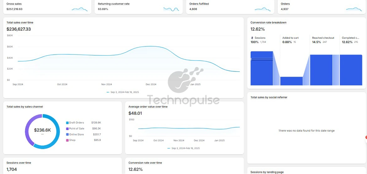 Client Marketing Report