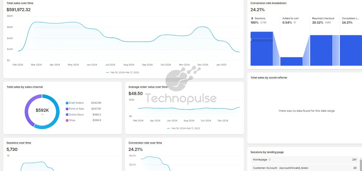 Client Marketing repost